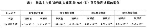 DCDC辐照损伤与VDMOS器件1f噪声相关性研究,第11张