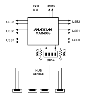 Implementing an Eight-to-One U,Figure 1. By placing a hub at the MAX4999 output, this design ensures that anything connected to the hub will be slaved to only one source.,第2张