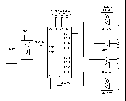 Multiplexer Enables Pseudomult,One UART and one multiplexer enable one RS-232 transceiver to communicate with four others.,第2张