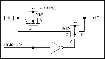 Selecting the Right CMOS Analo,Figure 1. The internal construction of a typical analog switch features parallel n- and p-channel MOSFETs.,第3张