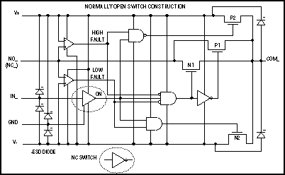 Selecting the Right CMOS Analo,Figure 9. This internal structure shows the special circuitry in a fault-protected analog switch.,第11张