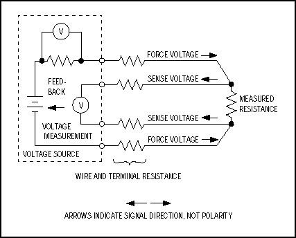 Selecting the Right CMOS Analo,Figure 10. With the 4-wire technique, two wires force and two other wires sense the measured voltage.,第12张