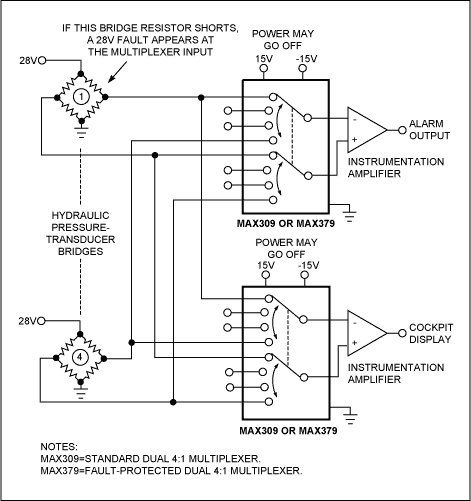 Fault Protection Saves Multipl,Figure 1. An aircraft hydraulic system illustrates the need for fault protection. A short circuit through a pressure sensor can cause 28V to come into direct contact with the multiplexers.,第2张