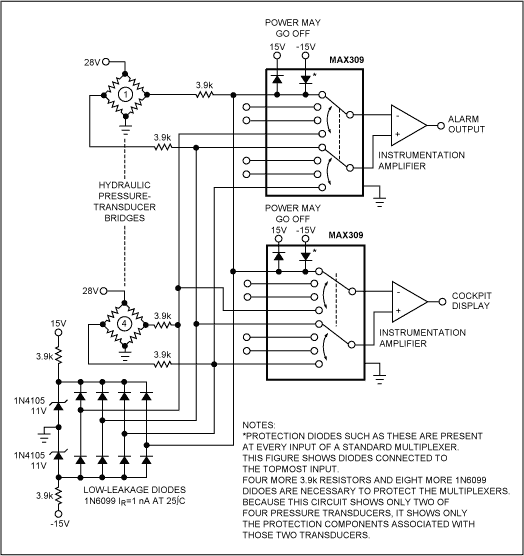 Fault Protection Saves Multipl,Figure 3. Protection circuitry prevents the protection diodes within the multiplexers from turning on during faults, which eliminates the errors that would otherwise occur in the nonfaulted channels.,第4张