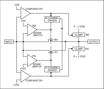 Fault Protection Saves Multipl,Figure 4. A fault-protection switch uses comparators to turn off the gate driver to the pass transistors.,第5张