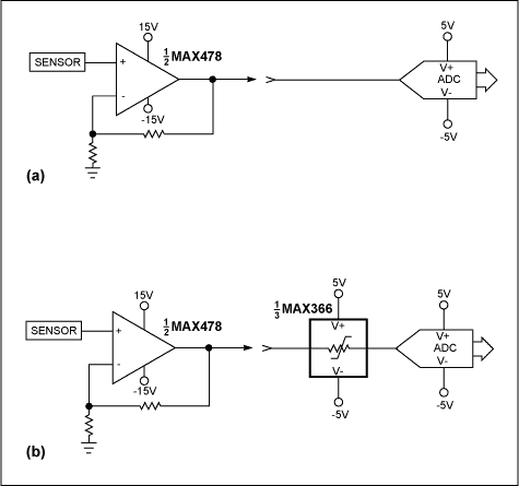 Fault Protection Saves Multipl,Figure 6. Sequencing problems cause fault voltages in circuits without switches and multiplexers (a). A signal-line circuit protector provides optimal protection against faults that appear on individual lines rather than at switches and multiplexers (b).,第7张