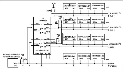 Analog Switch Expands I2C Inte,Figure 1. This I2C-controlled analog switch expands by three the number of devices connected to the bus.,第2张