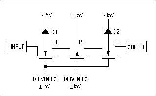 Fault-Tolerant Analog Switches,Figure 2.,第3张