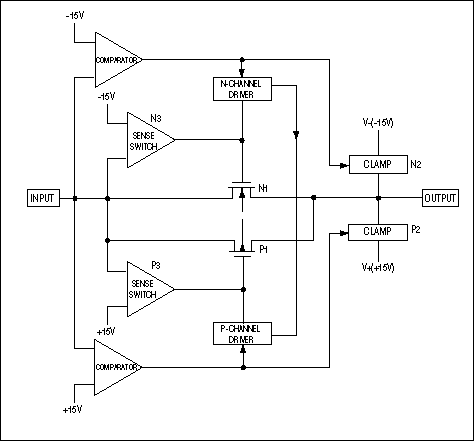 Fault-Tolerant Analog Switches,Figure 3.,第4张