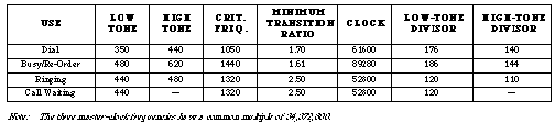 Telephone Tone Generator Requi,第12张