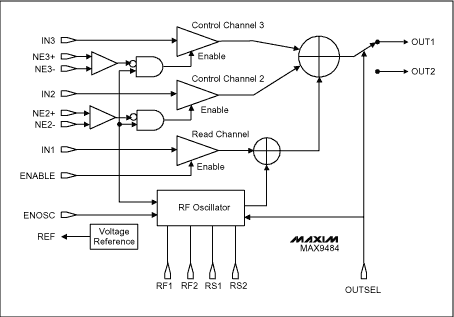 DVD Formats and How to Drive L,Figure 3. Block diagram of MAX9484.,第4张