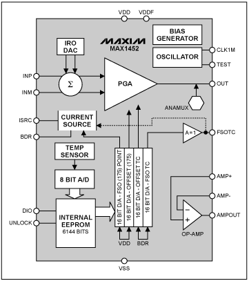 MAX1452 Diagnostic Clip Circui,Figure 1. The MAX1452 schematic.,第2张