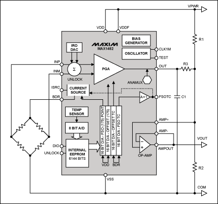 MAX1452 Diagnostic Clip Circui,Figure 4. Creating clip-high and clip-low diagnostic voltage limiting.,第5张