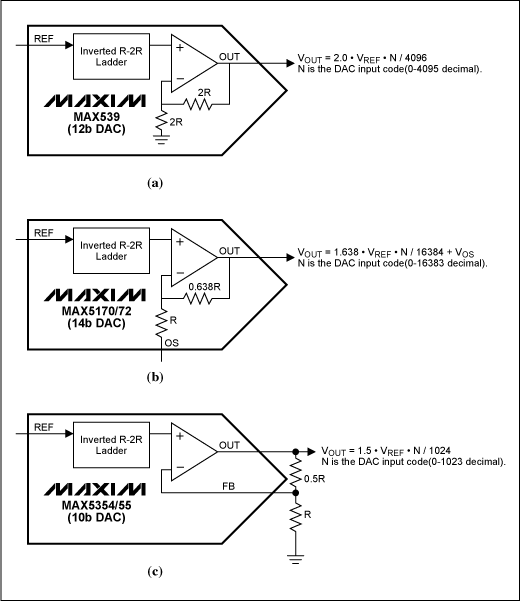 ForceSense DAC Applications,Figure 1. DAC output types: (a) fixed-gain without offset adjustment, (b) fixed-gain with offset adjustment, (c) force/sense.,第2张