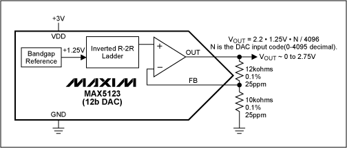 ForceSense DAC Applications,Figure 2. DAC with selectable fixed-gain of +2.20V/V.,第3张