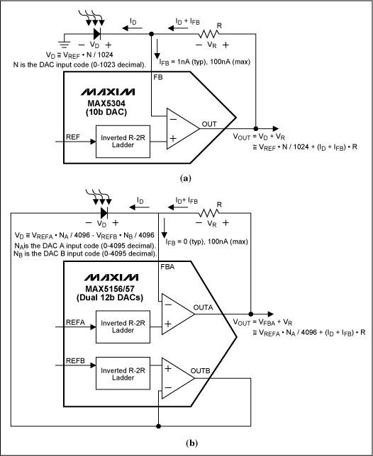 ForceSense DAC Applications,Figure 4. Bias voltage control of a photodiode and transimpedance amplifier: (a) grounded reverse bias with single DAC, (b) level shifted zero or reverse bias with dual DACs.,第5张