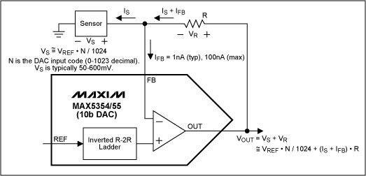 ForceSense DAC Applications,Figure 5. Voltage bias control for an amperometric sensor.,第6张