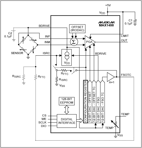 New ICs Revolutionize The Sens,Figure 1. The MAX1458 sensor-interface IC in its ratiometric configuration.,第2张