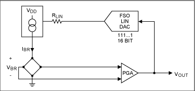 New ICs Revolutionize The Sens,Figure 6. This simplified circuit, also internal to the MAX1457, demonstrates the concept of pressure-nonlinearity correction.,第7张