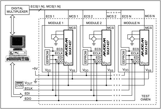 New ICs Revolutionize The Sens,Figure 4. In this automated calibration system, the MICROWIRE interface simplifies the calibration of multiple sensors. The signal-conditioning ICs can be MAX1457s or MAX1458s. ,第5张