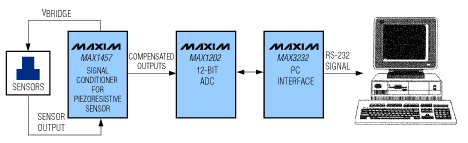 Intelligent IC Conditions Pres,Figure 1. This block diagram depicts a respiration monitor.,第2张