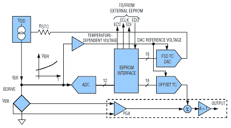 Intelligent IC Conditions Pres,Figure 6. This circuitry within the MAX1457 compensates for offset and full-span temperature errors.,第7张