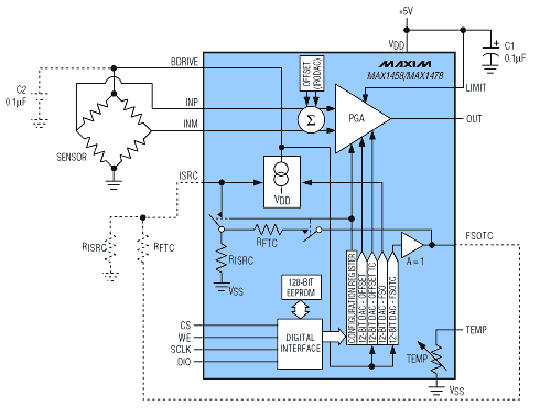 Intelligent IC Conditions Pres,Figure 8. A MAX1458/MAX1478 signal conditioner operating with internal 12-bit DACs provides 1% accuracy.,第9张