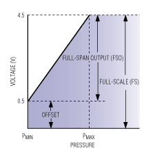 Intelligent IC Conditions Pres,Figure 4. A PRT,第5张