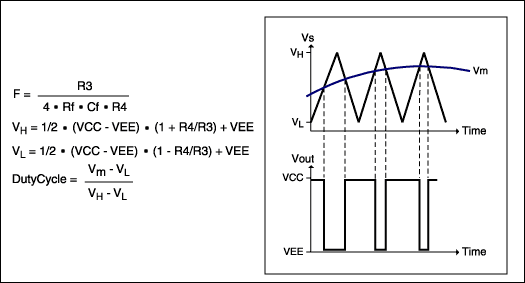 PWM Outputs Enhance Sensor-Sig,Figure 3. These waveforms and equations illustrate operation of the circuit in Figure 2.,第4张