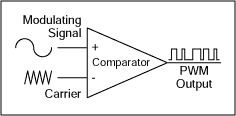 PWM Outputs Enhance Sensor-Sig,Figure 1. A comparator configured as shown produces a PWM output.,第2张