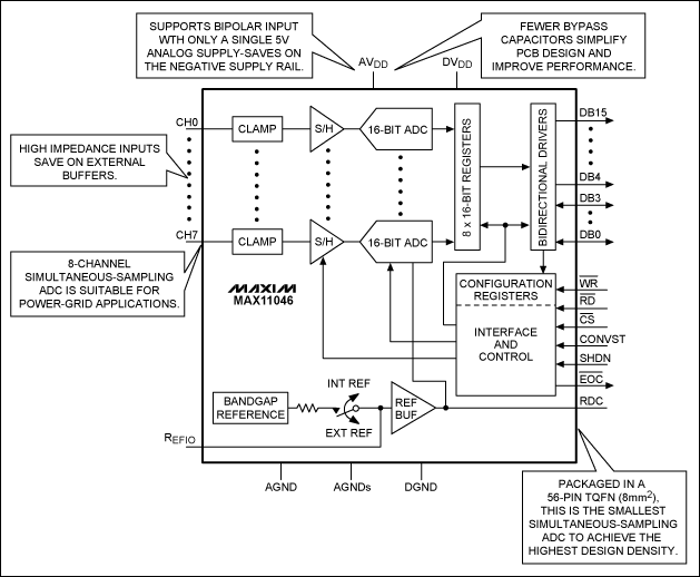 Advanced Power-Line Monitoring,Figure 3. Description of the unique capabilities of the MAX11046 for power-measurement monitoring.,第4张