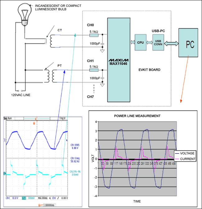 Advanced Power-Line Monitoring,第5张