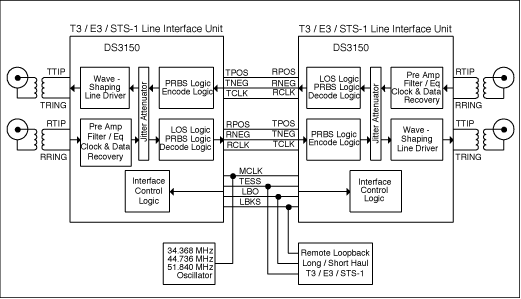 T3E3STS-1低成本中继器,图1. T3/E3/STS-1中继器结构图,第2张