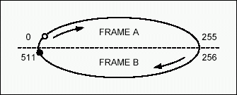 Elastic Store Operation,Figure 3. The read pointer is too close to the write pointer during a compare and cause a slip.,第4张