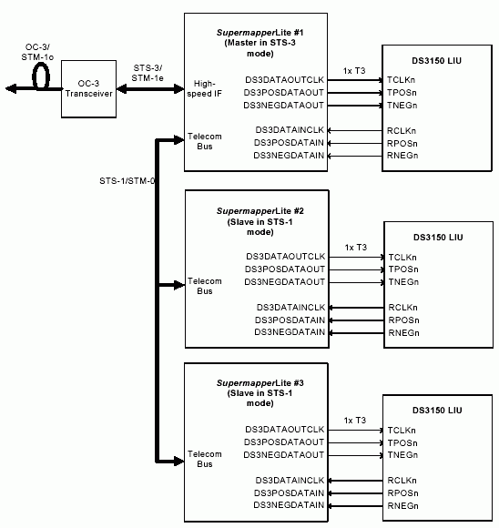 Connecting the Agere Supermapp,Figure 1. T3 Clear-channel application.,第2张