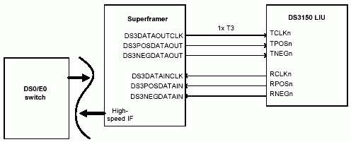 Connecting the Agere Supermapp,Figure 4. T3 and DS0/E0 map/demap application.,第5张