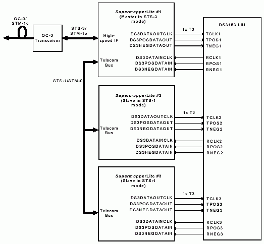 Connecting the Agere Supermapp,Figure 2. T3 TransMUX application. ,第3张