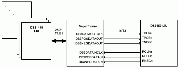 Connecting the Agere Supermapp,Figure 3. T3 and T1/E1 map/demap application.,第4张