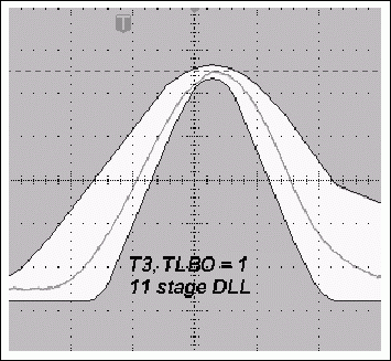 使用测试寄存器调整DS315x的脉冲波形,图4a. TLBO = 1时，采用11级DLL的典型T3脉冲与使用12级DLL时更窄的T3脉冲,第8张