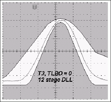 使用测试寄存器调整DS315x的脉冲波形,图3a. TLBO = 0时，采用12级DLL的典型T3脉冲与使用11级DLL时更宽的T3脉冲,第6张