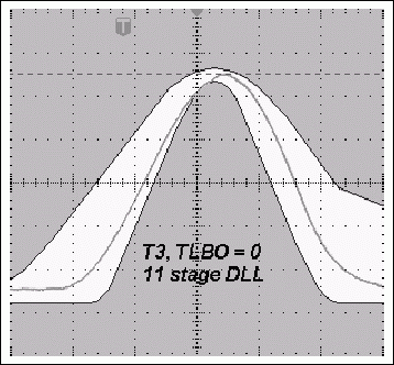 使用测试寄存器调整DS315x的脉冲波形,图3b. TLBO = 0时，采用12级DLL的典型T3脉冲与使用11级DLL时更宽的T3脉冲,第7张