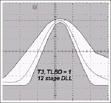 使用测试寄存器调整DS315x的脉冲波形,图4b. TLBO = 1时，采用11级DLL的典型T3脉冲与使用12级DLL时更窄的T3脉冲,第9张