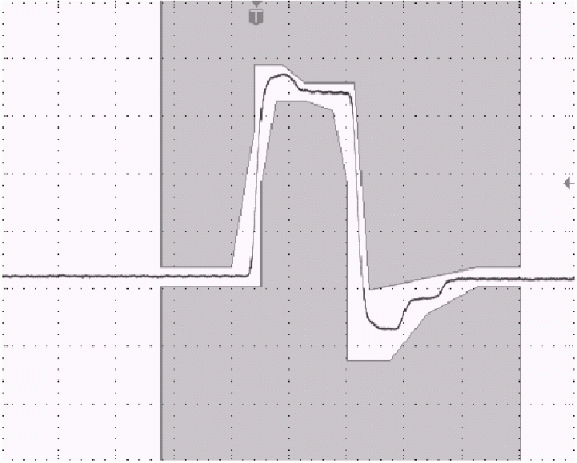 Pulse Template Measurement,Figure 1. T1 Pulse (1.544 Mbits/s).,第2张