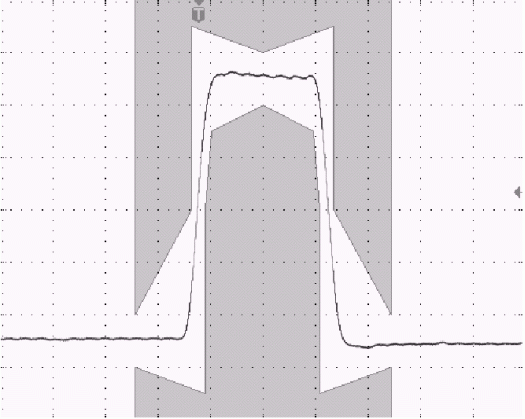 Pulse Template Measurement,Figure 2. E1 Pulse (2.048 Mbits/s).,第3张