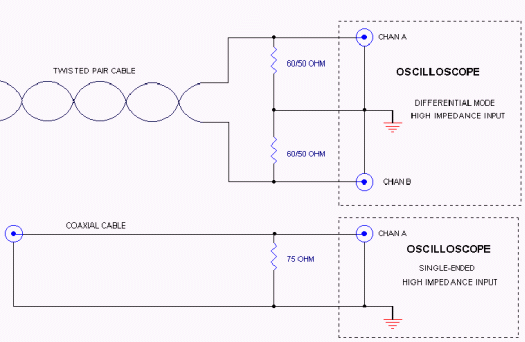 Pulse Template Measurement,Figure 5. Line termination.,第6张