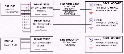 Pulse Template Measurement,Figure 6. Pulse mask testing block diagram.,第7张