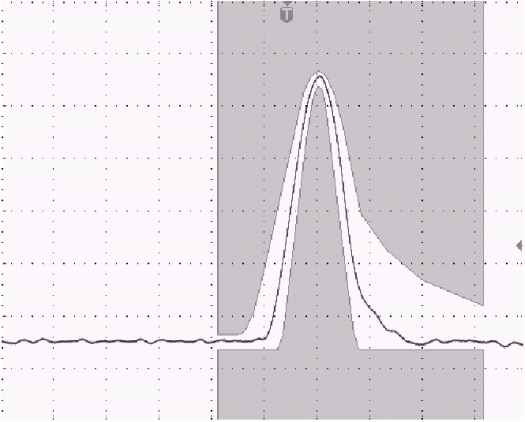 Pulse Template Measurement,Figure 3. T3 Pulse (44.736 Mbits/s).,第4张