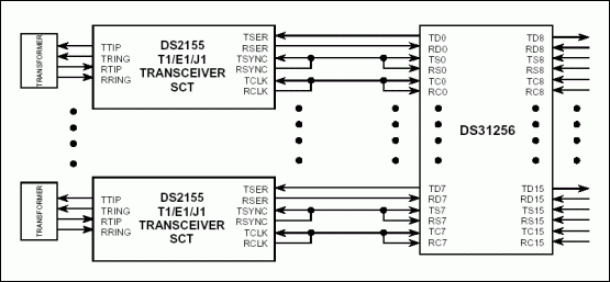 DS31256 and T1E1 Interface,Figure 1. DS2155 connected to DS31256 in T1 and E1 mode.,第1张