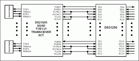 DS31256 and T1E1 Interface,Figure 2. DS21Q55 connected to DS31256 in T1 mode.,第2张