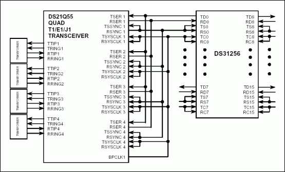 DS31256 and T1E1 Interface,Figure 3. DS21Q50 connected to DS31256 in 8M mode.,第3张